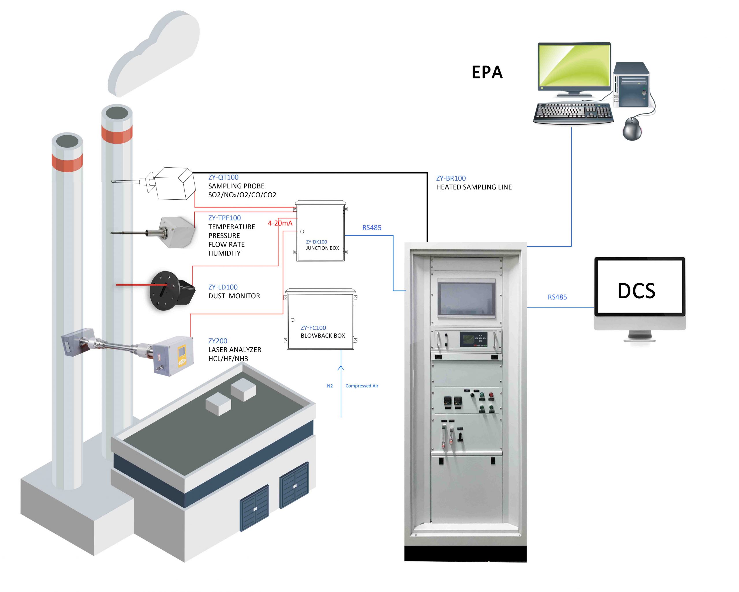 Continous Emmision Monitoring System keuntungan dan kerugian instalasi CEMS