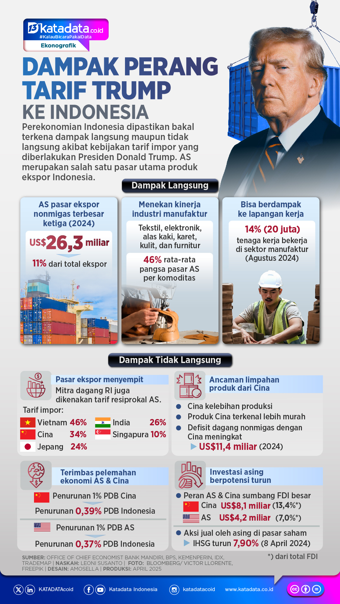 Infografik Perang Dagang Trump dan CEMS Indonesia