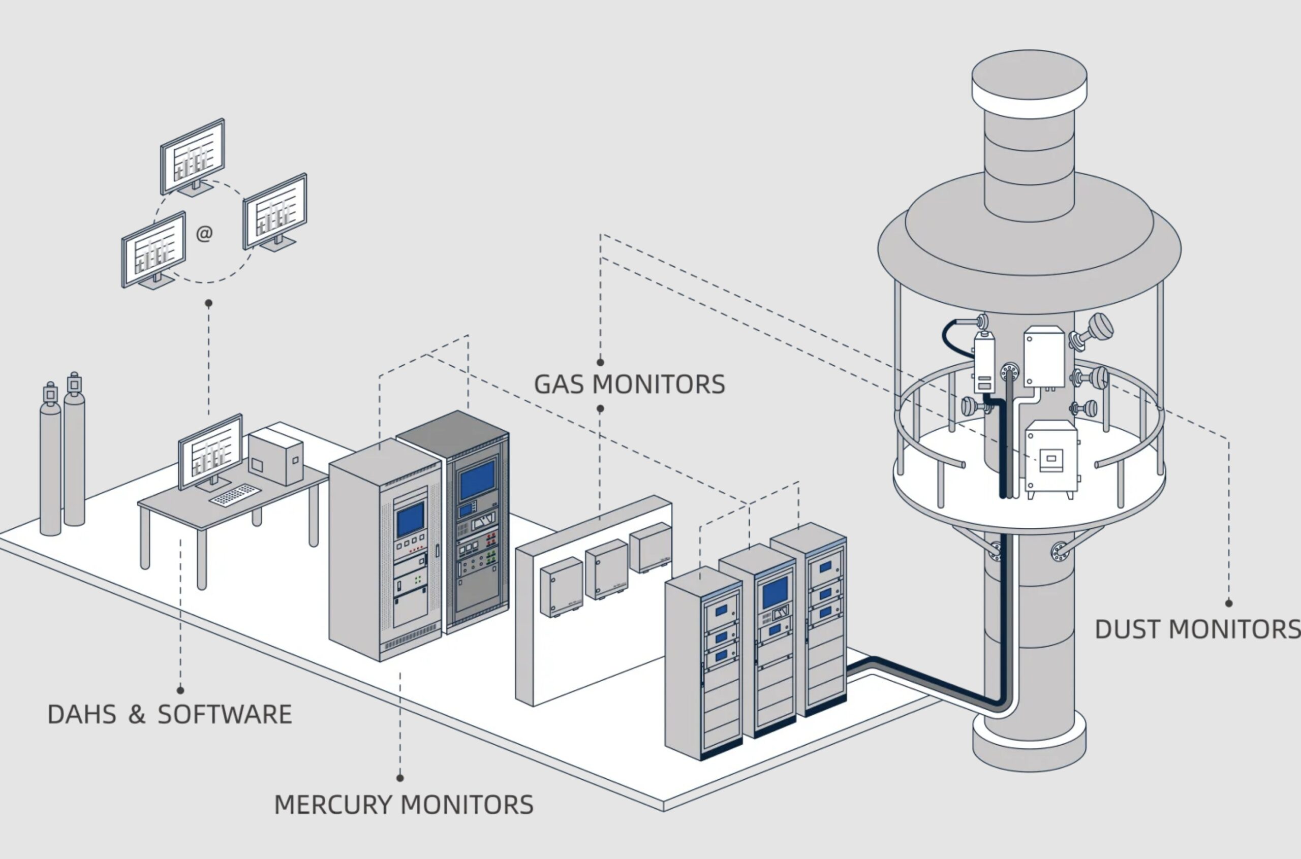 Continous Emmision Monitoring System