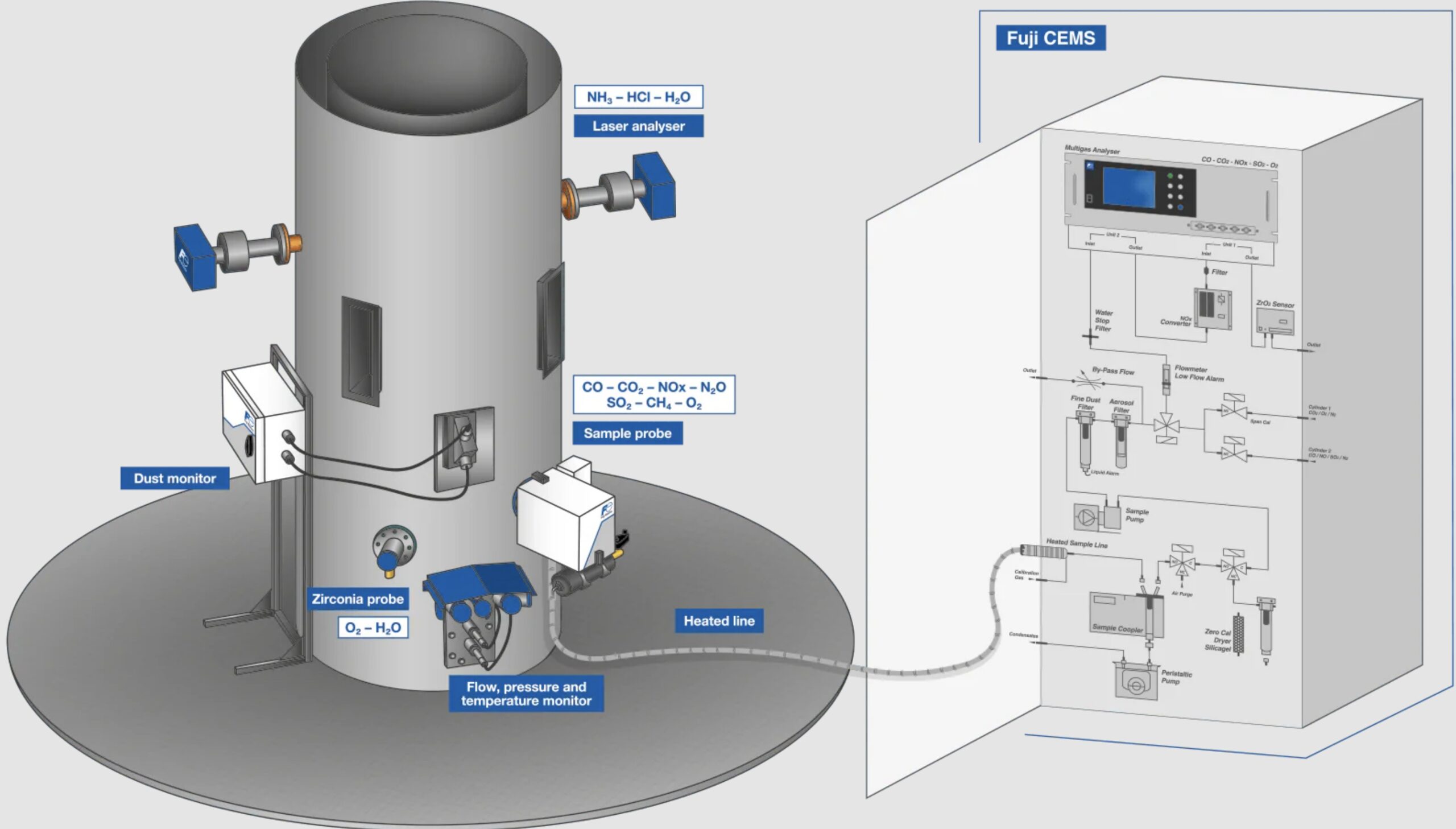 Continous Emmision Monitoring System keuntungan dan kerugian instalasi CEMS